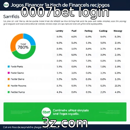 Análise do desempenho financeiro de provedores de jogos